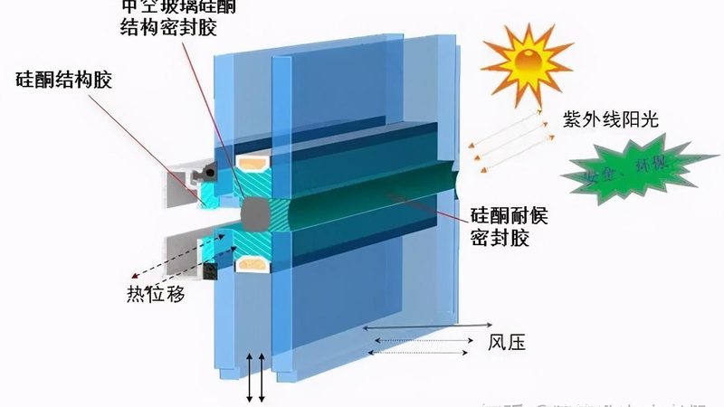 塑钢门窗定制：揭秘定制厂家报价背后的逻辑**